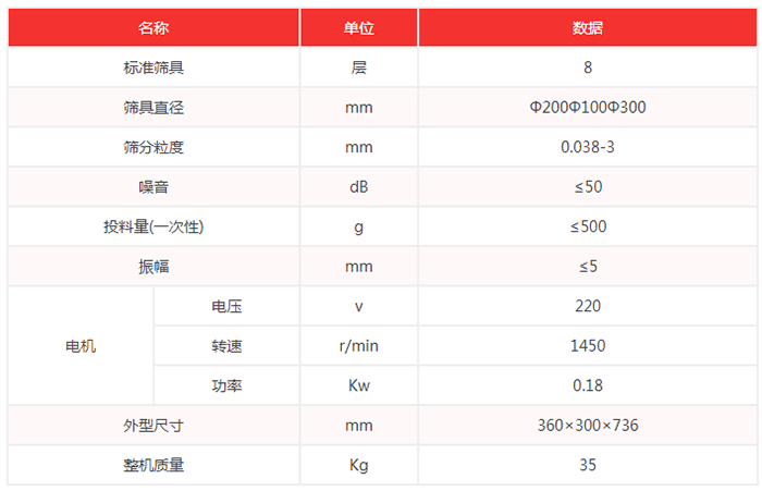 超聲波試驗篩機技術參數(shù)：篩具直徑：200，100，300mm噪音小于等于50dB