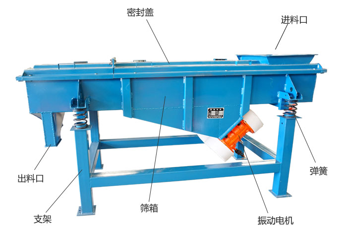方形振動(dòng)篩彈簧，振動(dòng)電機(jī)，支撐架結(jié)構(gòu)展示圖