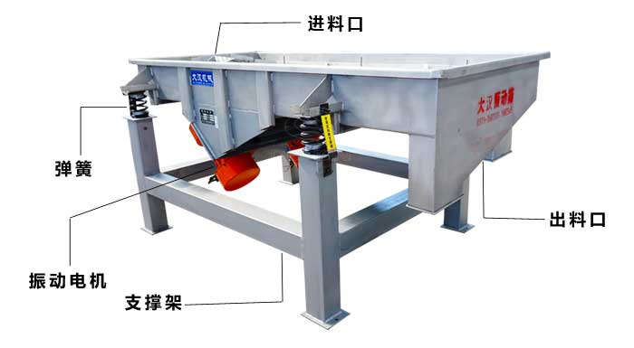 1540直線振動篩結(jié)構(gòu)