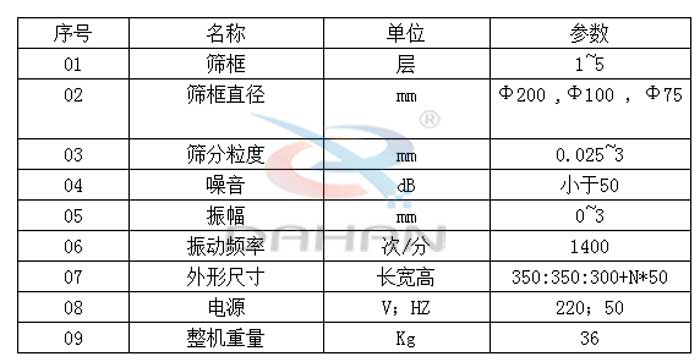 試驗篩技術參數：篩框直徑：200，100，75mm篩框：1-5層振動頻率：1400次/分
